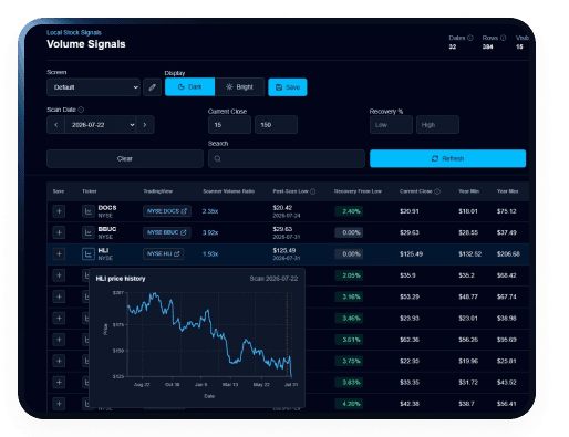 Adjusted close chart preview in the StockScanners dashboard