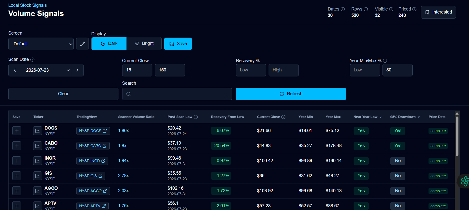StockScanners research dashboard